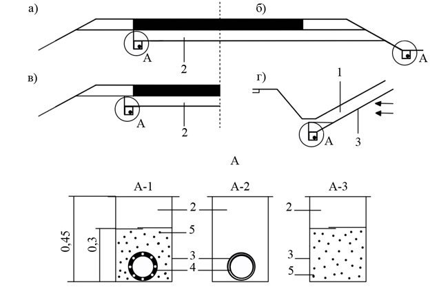 Конструкция продольных дренажей с применением геотекстильных материалов
