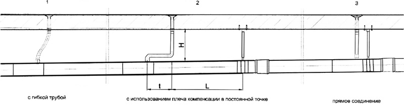 Схемы подключения дренажных трубок к системе водоотведения моста