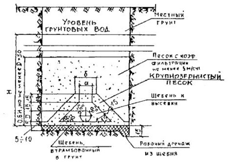 Дренаж совершенного типа‌‌