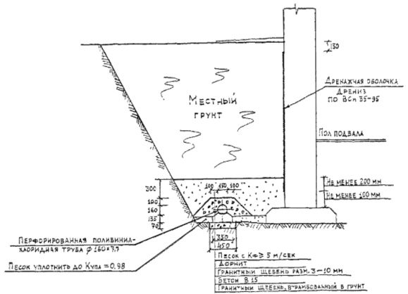 Пристенный дренаж с применением поливинилхлоридных труб на бетонном основание и‌‌ дренажной оболочки «Дрениз»‌‌