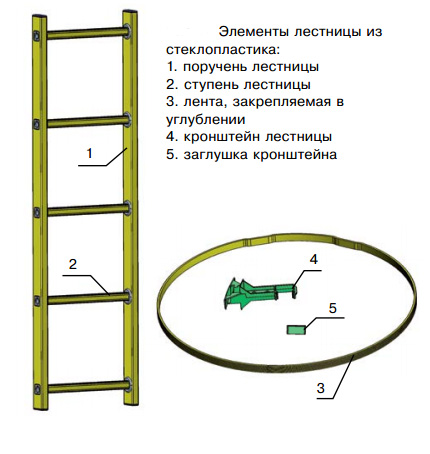 Элементы лестницы из стеклопластика