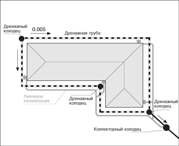 Схема дренажных колодцев