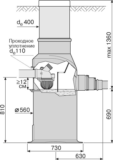 Коллекторный колодец