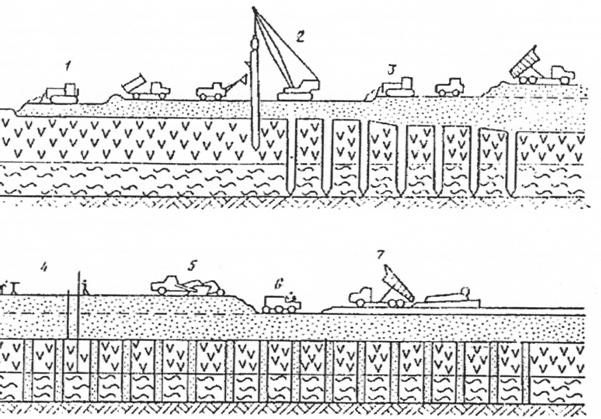 Технологическая схема строительства перехода через отложения слабых грунтов с применением вертикальных дрен