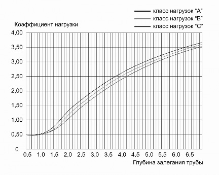 Схема распределения напряжений в грунте по методу Boussenesque