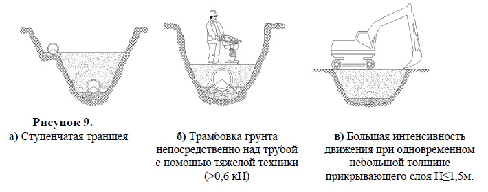 Влияние на значение монтажной составляющей Влияние на значение монтажной составляющей