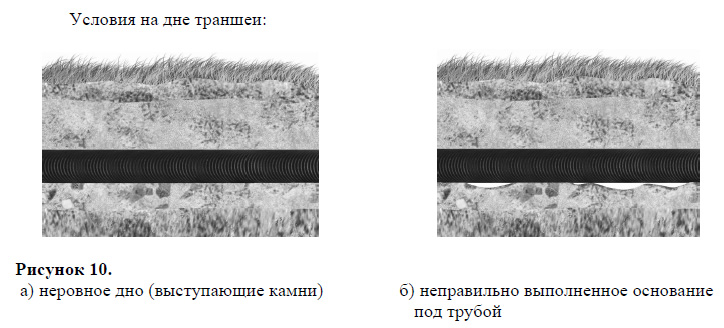 Условия на дне траншеи Условия на дне траншеи