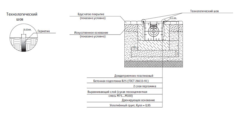 Схема установки пластикового дождеприемника в брусчатое покрытие класс нагрузки A15-С250