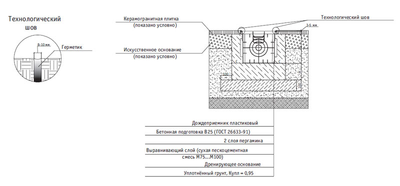 Схема установки пластикового дождеприемника в асфальтобетонное покрытие класс нагрузки A15-С250