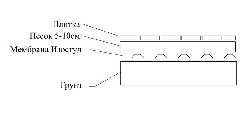 Пешнходная дорожка с использованием геомембраны Изостуд (Isostud)