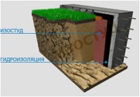 Применение геомембраны Изостуд 3